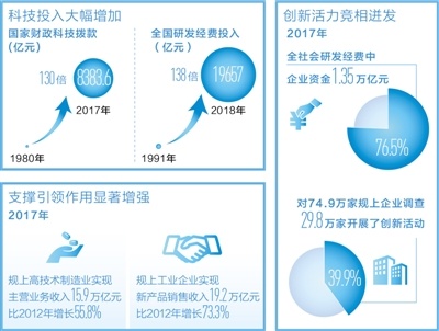 科技助力全球经济协同发展提速