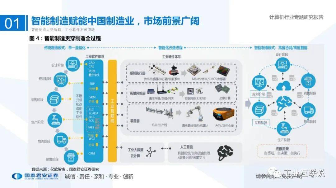 智能制造，区域经济高效提升的实现路径探讨