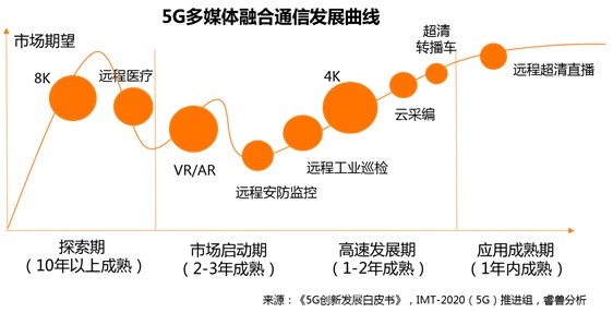 5G赋能智能产业助力地方经济腾飞