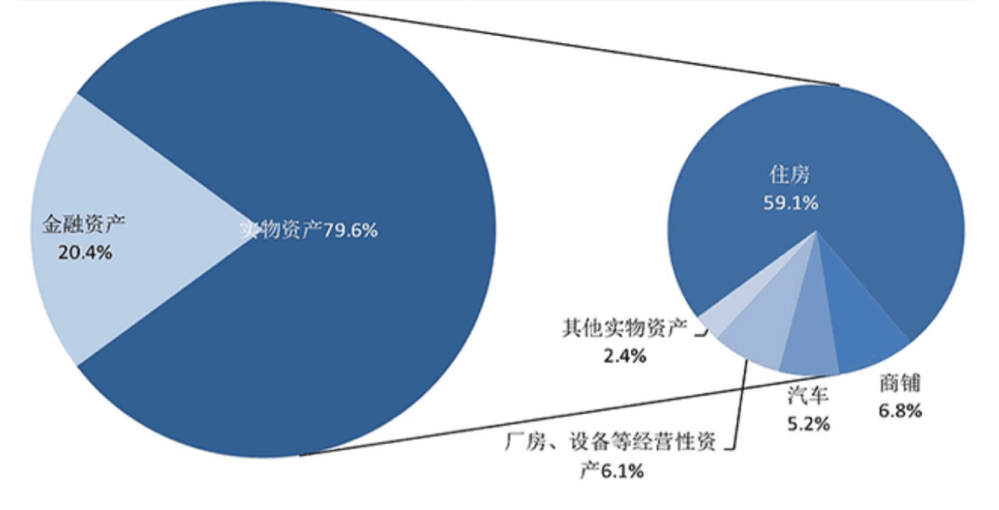 家庭理财，储蓄与消费平衡的艺术