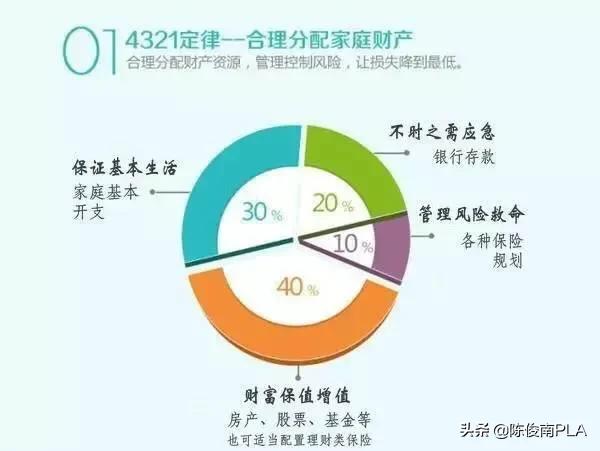 家庭理财秘籍，提升财务素养的策略与实践