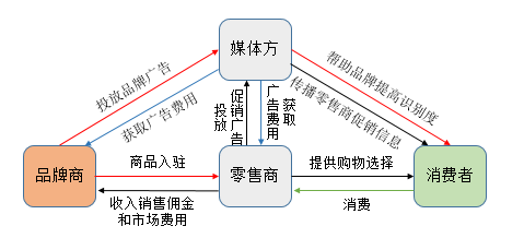 消费升级时代的消费管理，如何正确对待与处理升级挑战