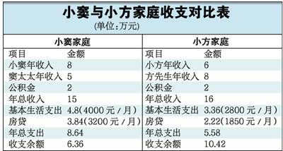 家庭理财秘籍，有效管理日常购物支出策略