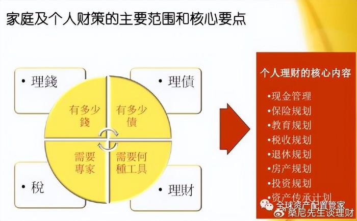 家庭理财，有效利用财务规划工具的策略指南