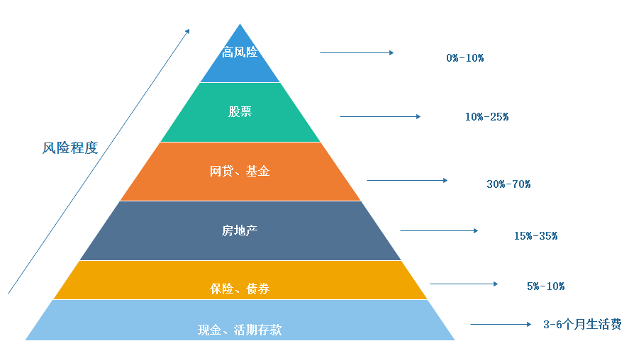 家庭理财攻略，如何有效管理孩子的成长支出