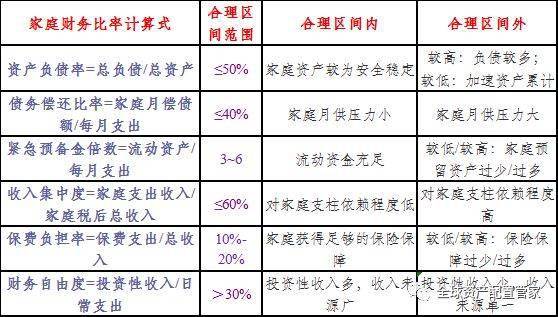 家庭收入与投资比例合理分配指南