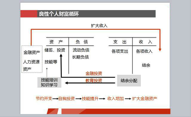 家庭消费管理，如何有效进行开支控制