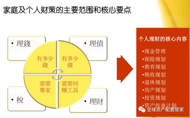 家庭理财，制定有效理财目标的关键策略