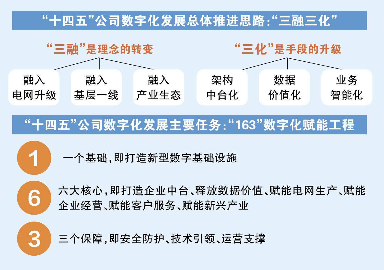 数字化推动影视产业内容升级革新