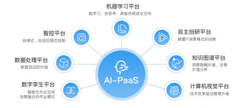 AI技术助力娱乐产业新模式腾飞