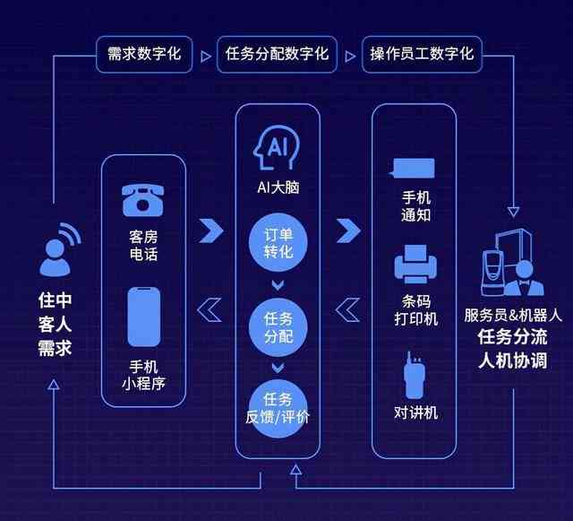 人工智能优化文化消费场景设计策略