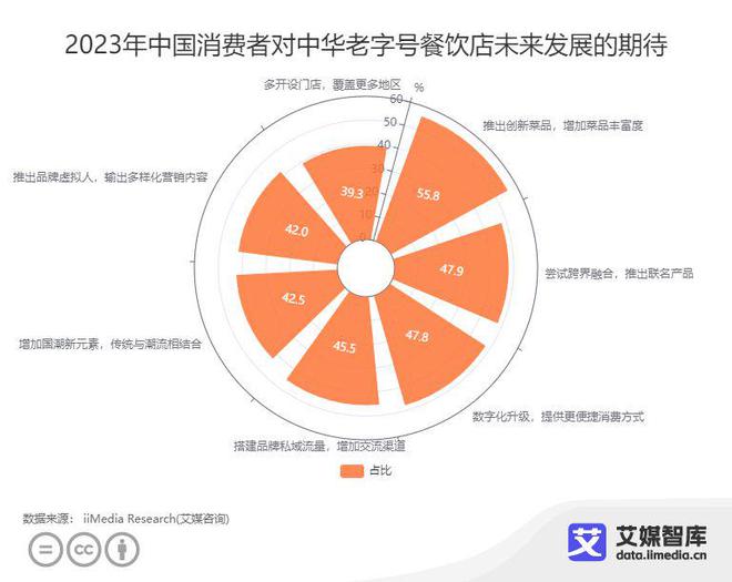 新媒体技术优化观众内容消费方式