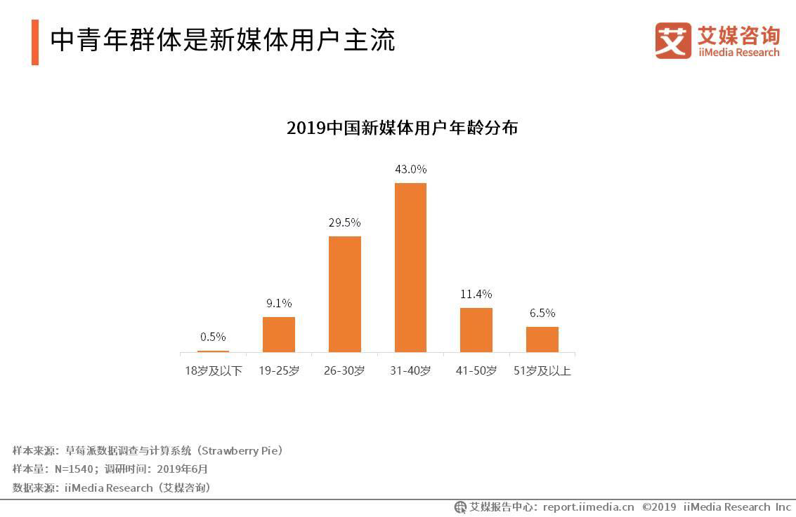 新媒体娱乐提升观众付费体验满意度策略探究