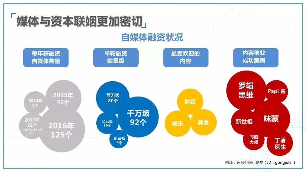 新媒体娱乐，满足各代际观众需求的策略