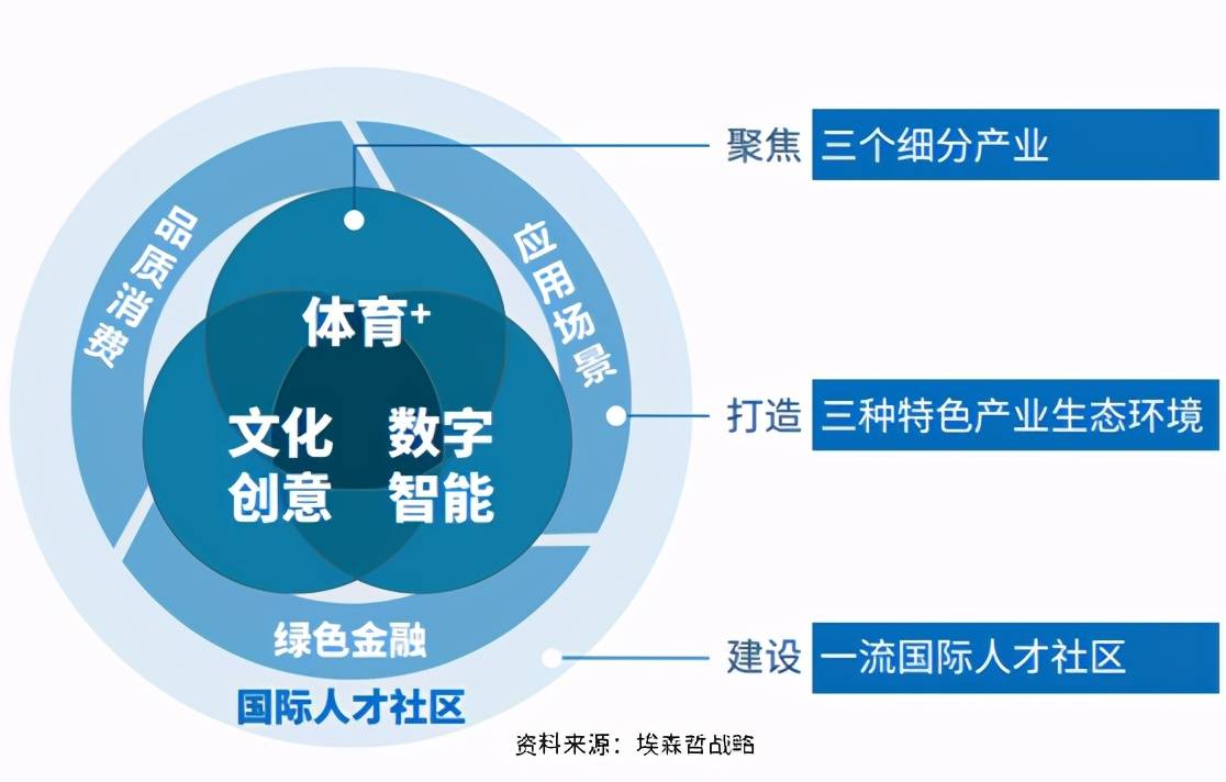 文化娱乐业如何在智慧城市中实现突破