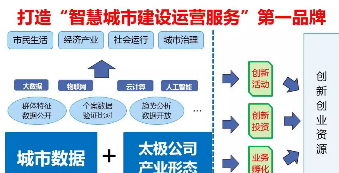 智慧城市如何挖掘文化娱乐业新商机