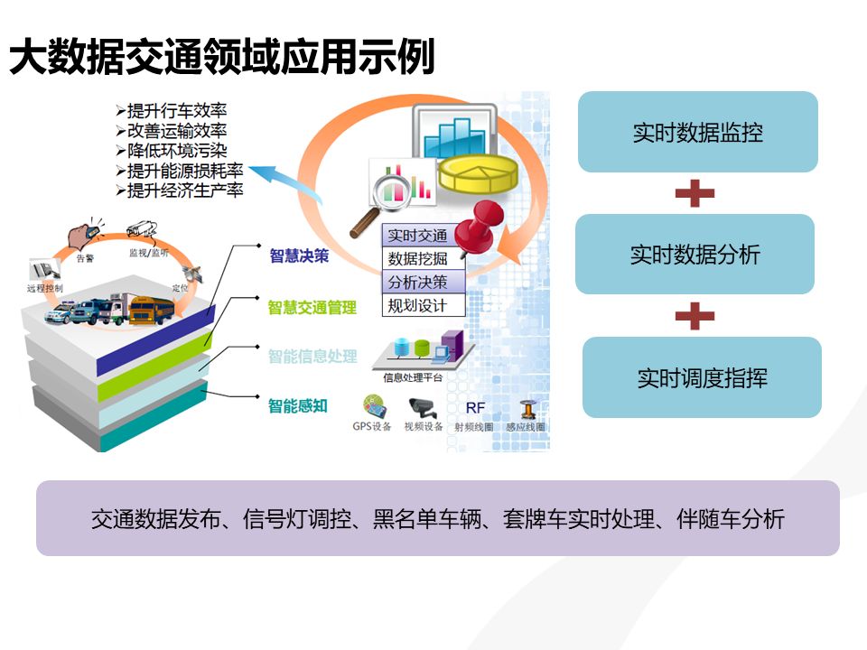 智慧城市如何实现文化娱乐资源的智能配置