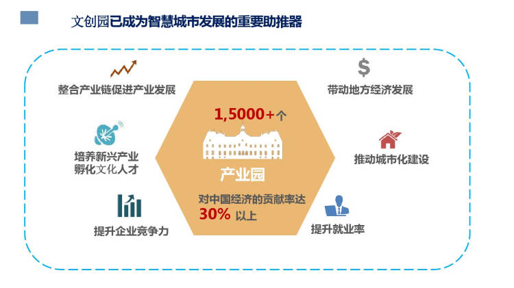 智慧城市推动文化娱乐场馆智能化运营革新