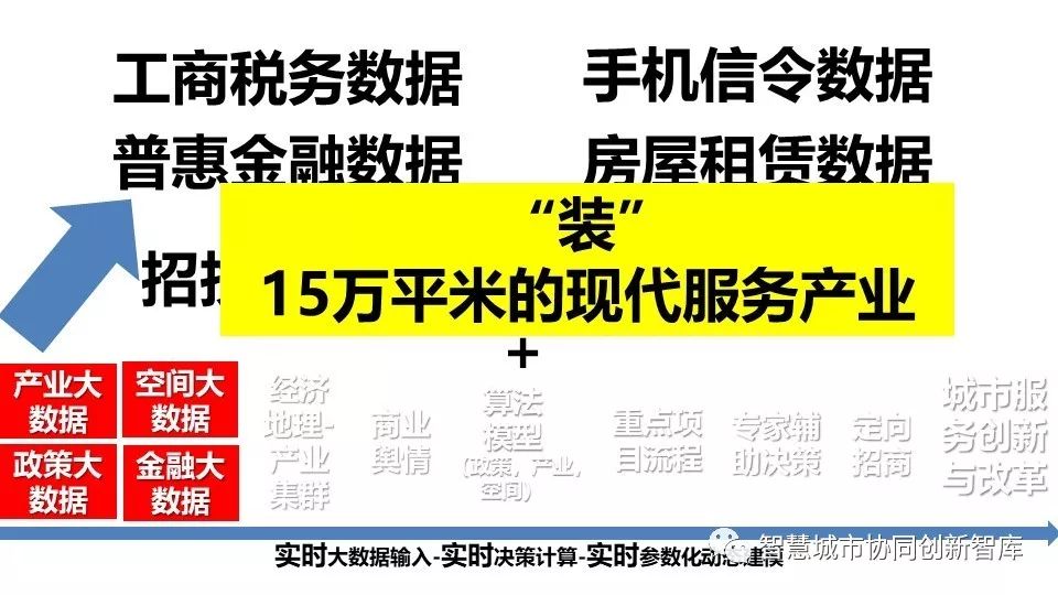 智慧城市与文化娱乐内容创新的协同驱动