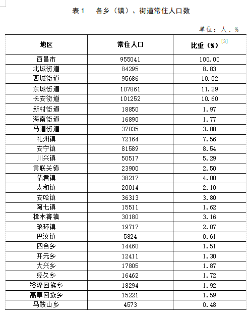 智慧城市助力文化娱乐业用户数据价值挖掘