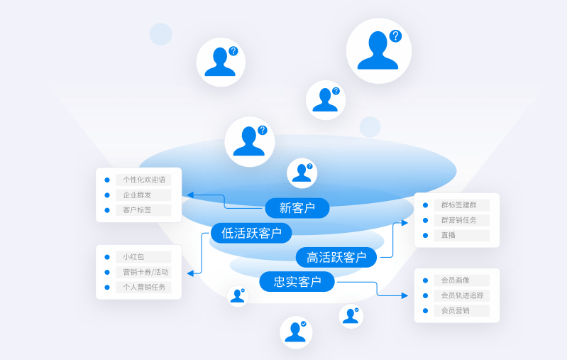 个性化服务如何提升用户互动深度