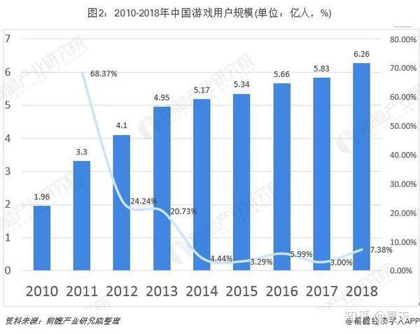 个性化服务如何影响娱乐行业发展趋势