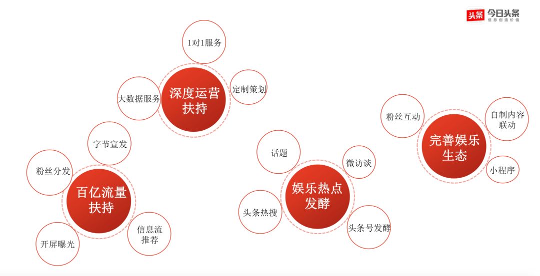 个性化服务在数字化娱乐营销中的应用