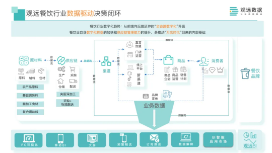 数据技术如何优化娱乐行业个性化服务路径