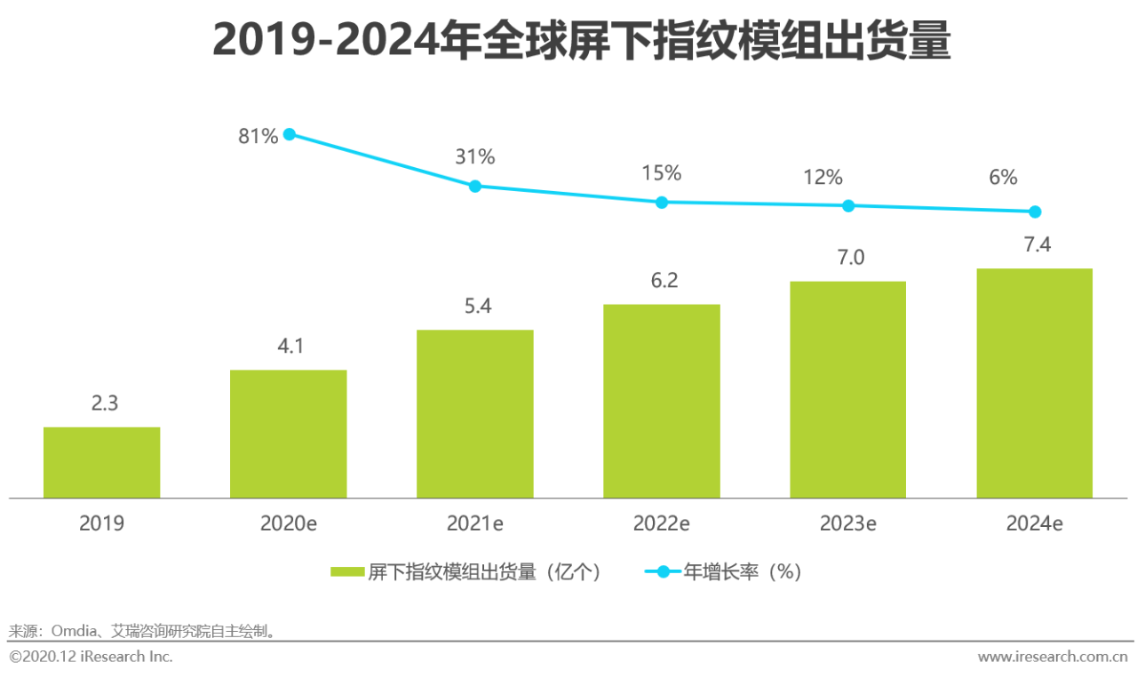 人工智能如何优化文化产业链协同效率