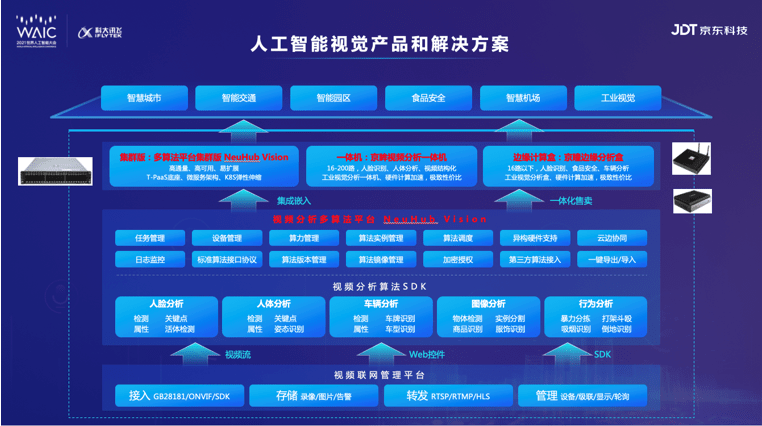 人工智能助力文化创意产品的智慧升级