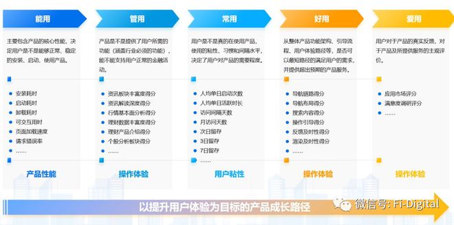 数字化视频平台如何增强用户沉浸体验