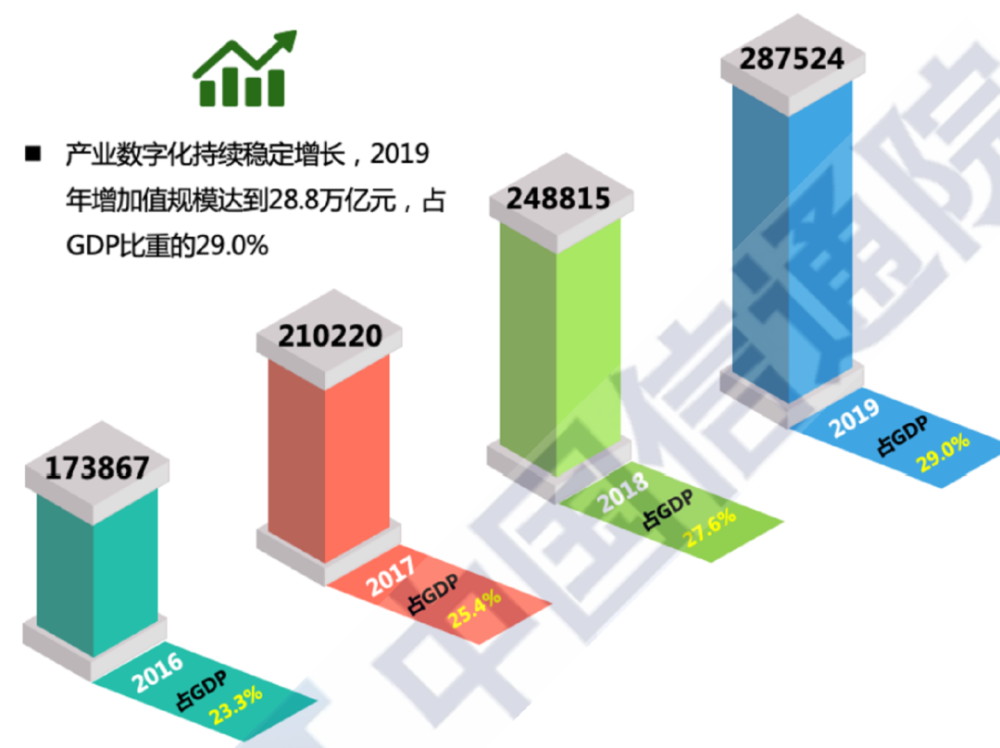 数字化重构传统娱乐业态核心竞争力