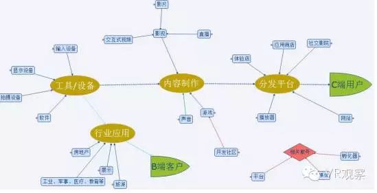 虚拟现实娱乐对传统行业的渗透路径