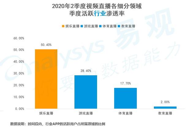 娱乐行业数字化发展的用户体验升级