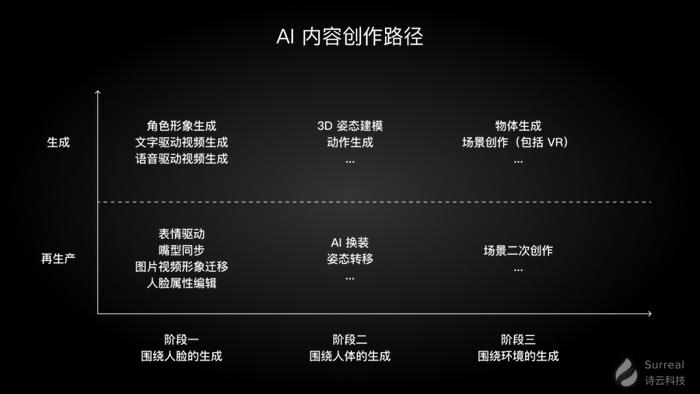 AI辅助如何提升娱乐创作的创新性与效率