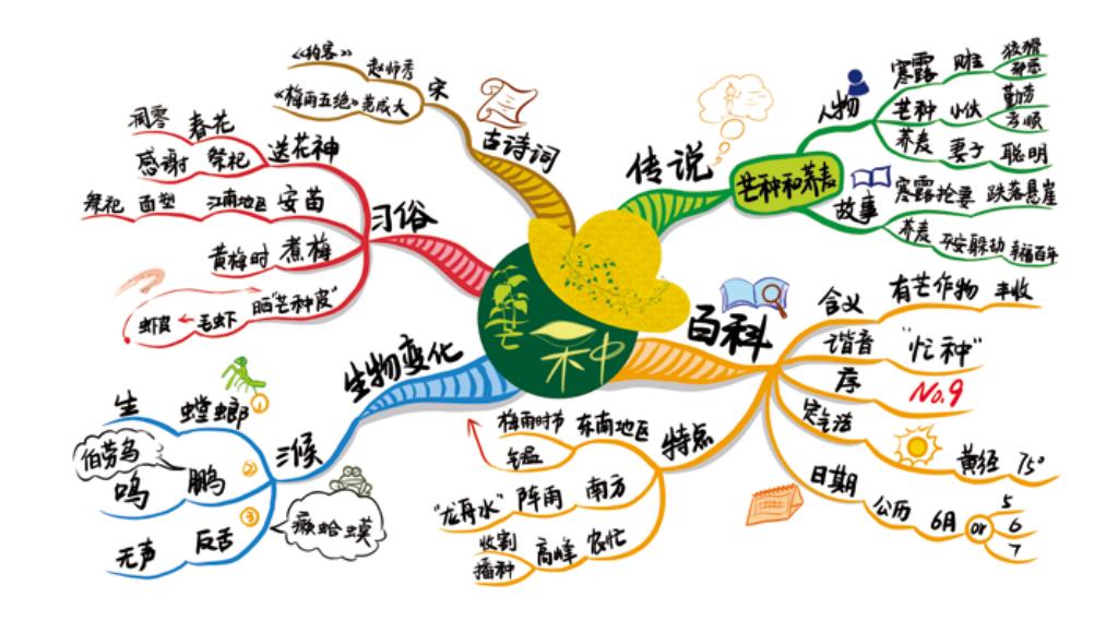 大数据分析助力传统文化价值再发现