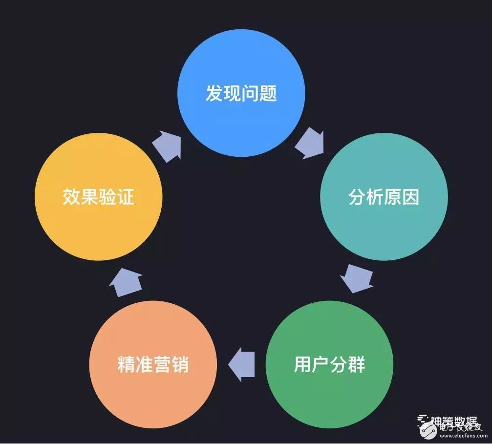 数据驱动如何助力传统文化精准传播策略