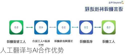 智能翻译技术如何推动传统文化全球化传播