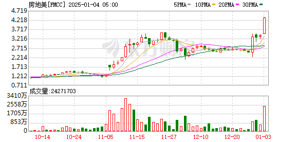 拜登政府重塑金融政策与产业关系，回应华尔街大佬呼声的探索