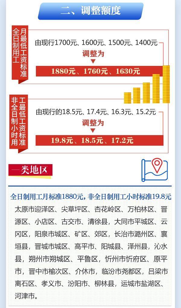 山西省最低工资标准调整及其社会影响探究