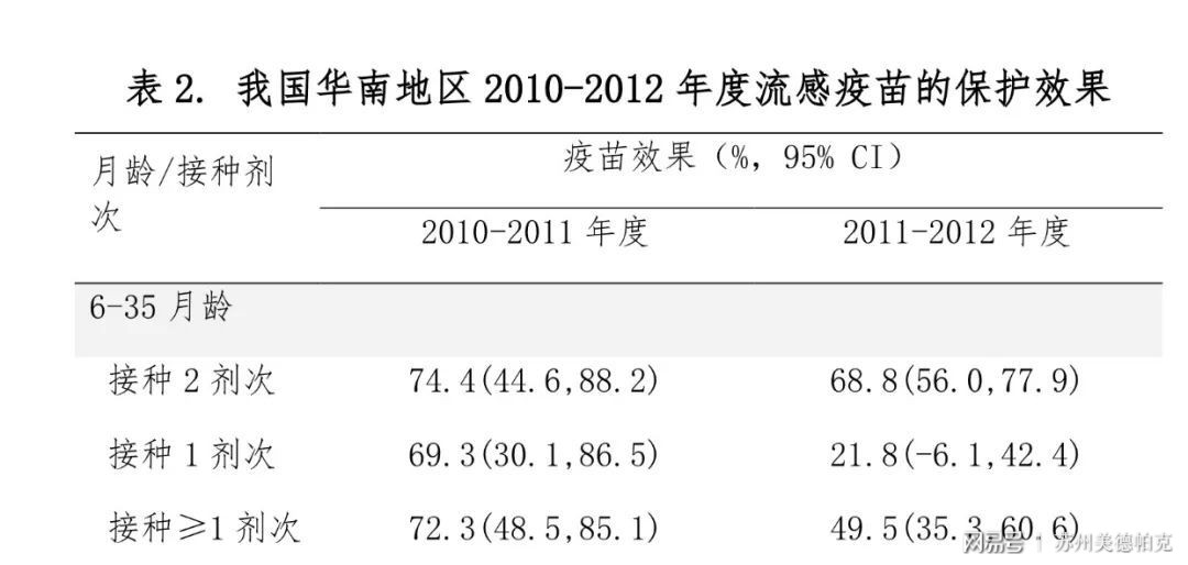 流感疫苗批签发时限缩短，影响及未来展望