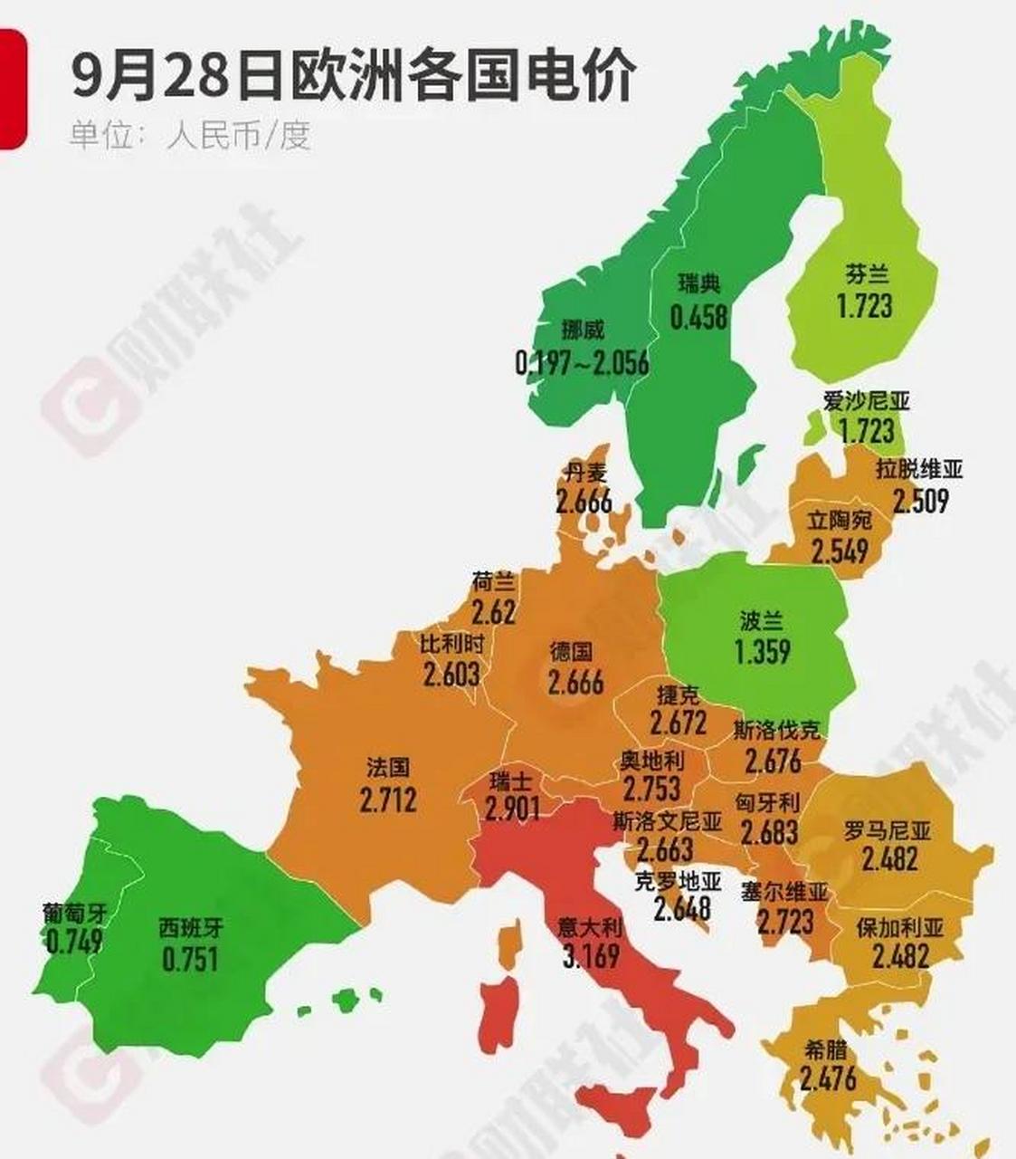 意大利上调一季度限制性电价背后的动因及其影响