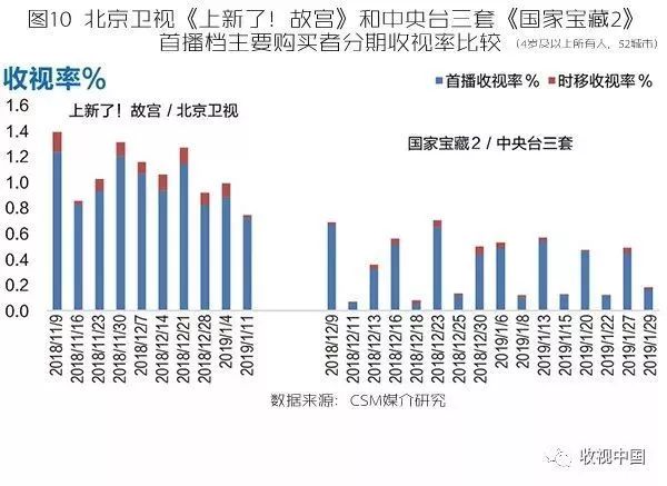 线上综艺节目创新重塑收视格局