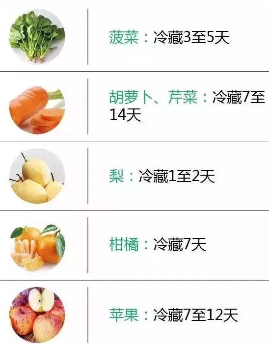 常温食品的最佳储存期限，掌握食品新鲜度的管理与理解关键