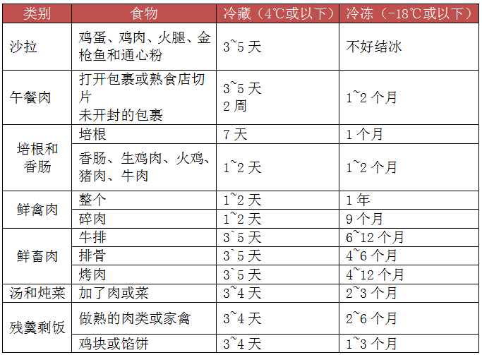 剩菜加热前的注意事项解析