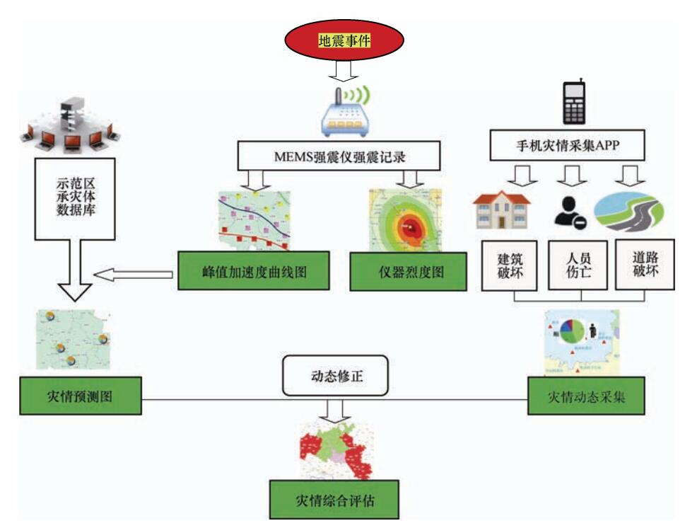 地震监测新技术提升预警精度，自然灾害预警更精准