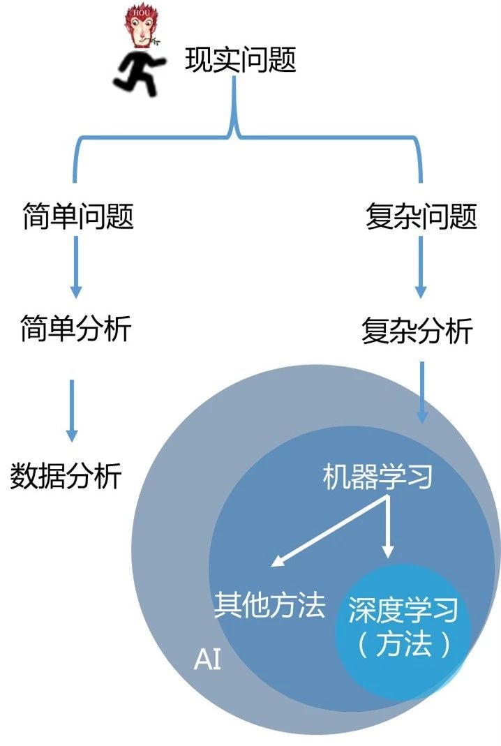 人工智能农业分析系统助力优化作物种植模式普及与推广