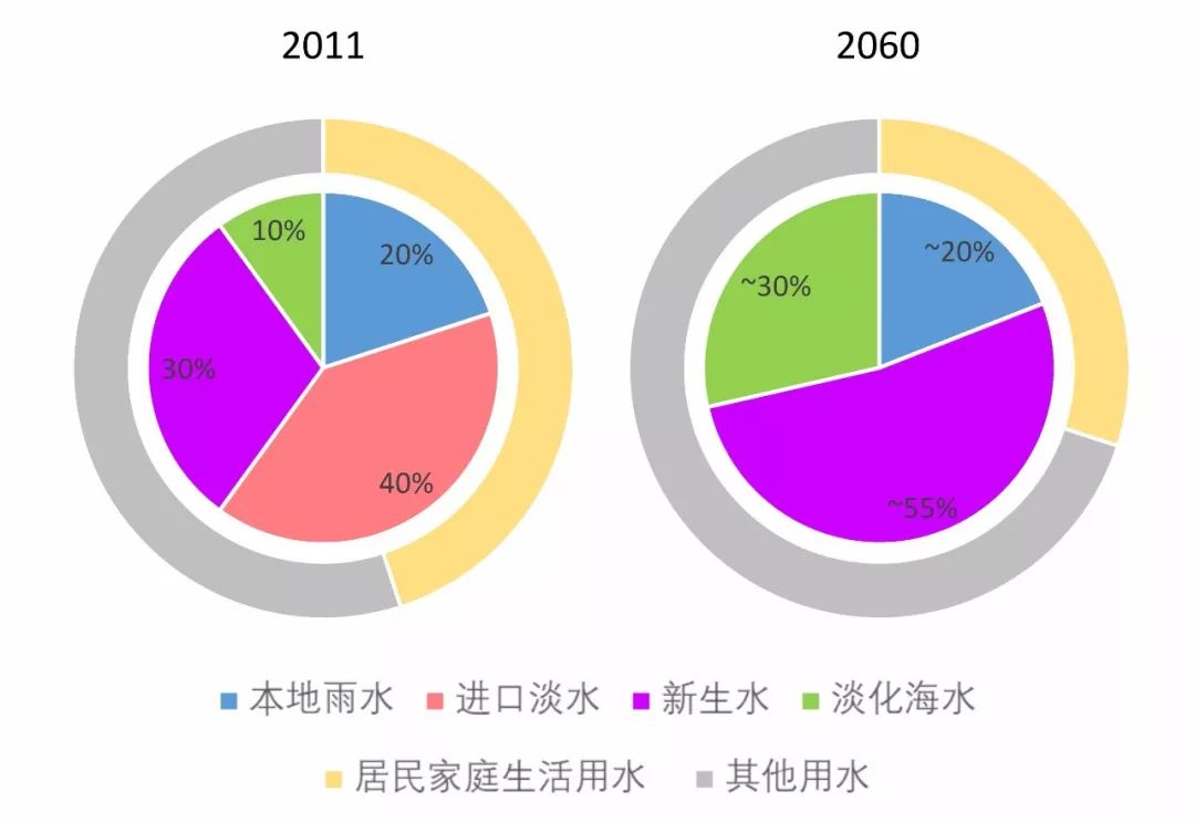 全球水资源管理技术升级，缓解旱涝危机的核心路径