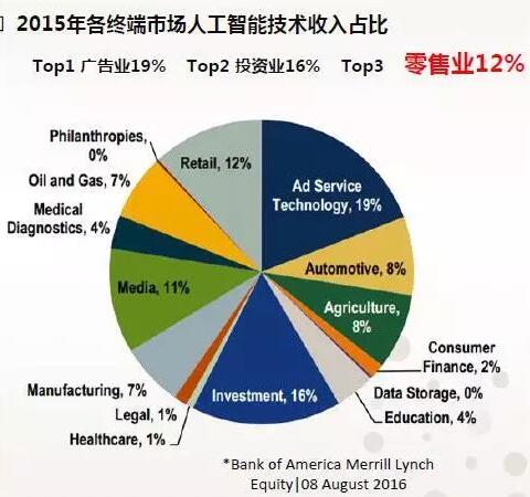 人工智能商业分析助力企业精准决策之道