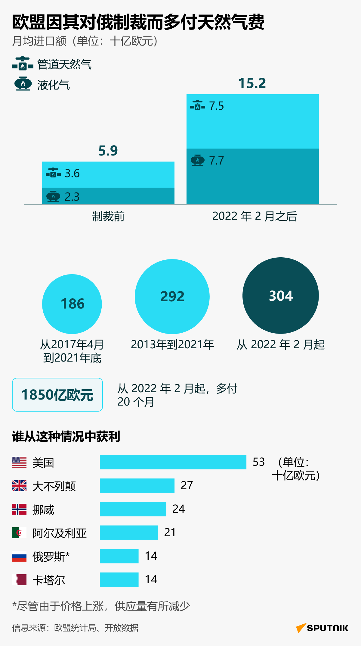 天然气断供对欧洲国家的挑战及应对策略